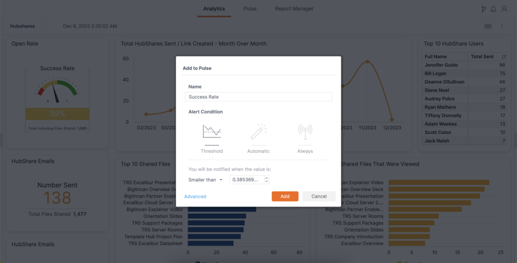 content marketing dashboard pulse notifications for activity benchmark alerts